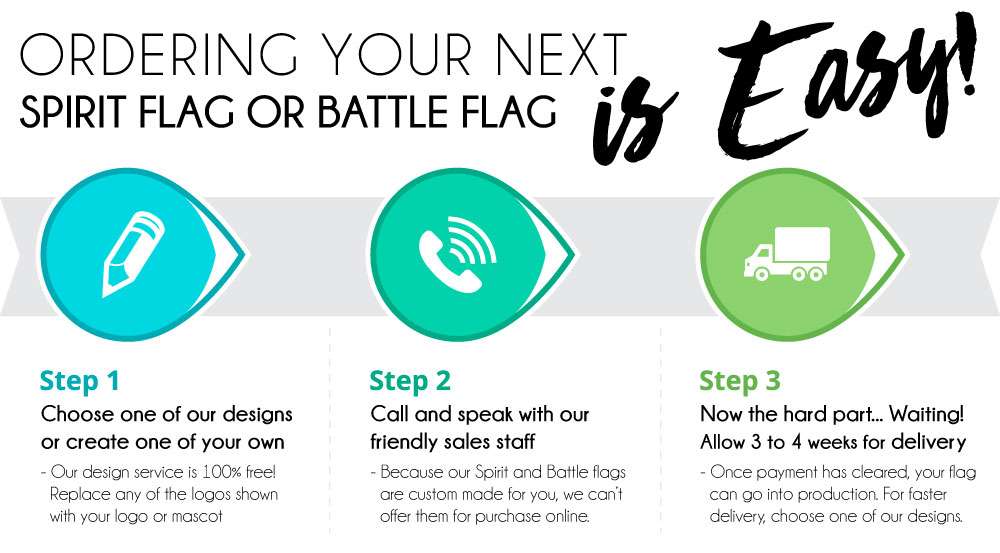 Ordering your next flag is easy as 123!